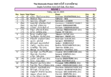Results – Round 1 Thai Domestic Power 2025 ครั้งที่ 2 (ภาคอีสาน)