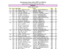 Results – Round 1 Thai Domestic Power 2025 ครั้งที่ 2 (ภาคอีสาน)