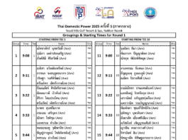 TEE TIMES – ROUND 1 Thai Domestic Power 2025 ครั้งที่ 5 (ภาคกลาง)