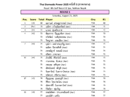 RESULTS – ROUND 1 Thai Domestic Power 2025 ครั้งที่ 5 (ภาคกลาง)