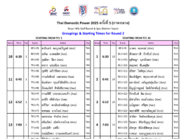 TEE TIMES – FINAL ROUND Thai Domestic Power 2025 ครั้งที่ 5 (ภาคกลาง)